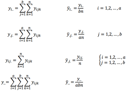 Notations for Anova table